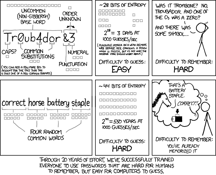 password and passphrase strength